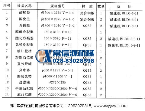 醇酸树脂工艺及流程